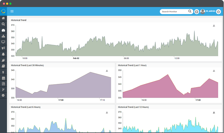 Network-Historical-Trend-Dashboard Network-Historical-Trend-Dashboard