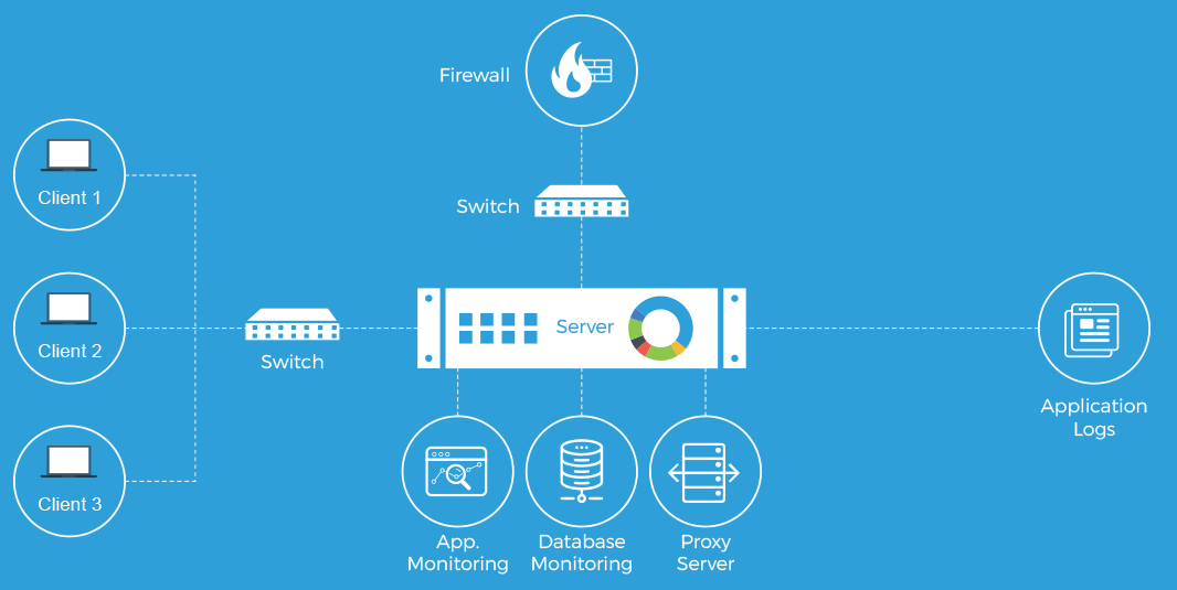 Mota Network-Performance-Monitoring