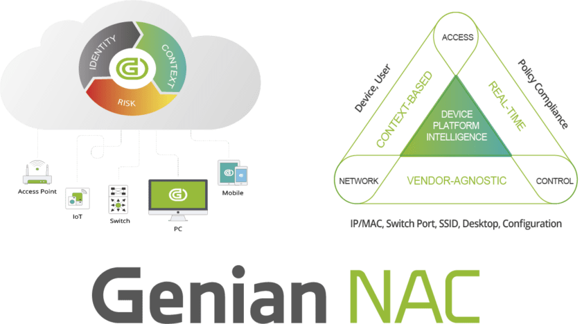 Genians Network Sensor Genians NAC