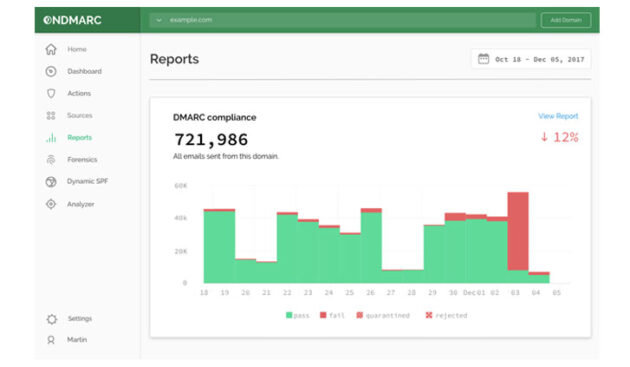 ONDMARC Email Authentication