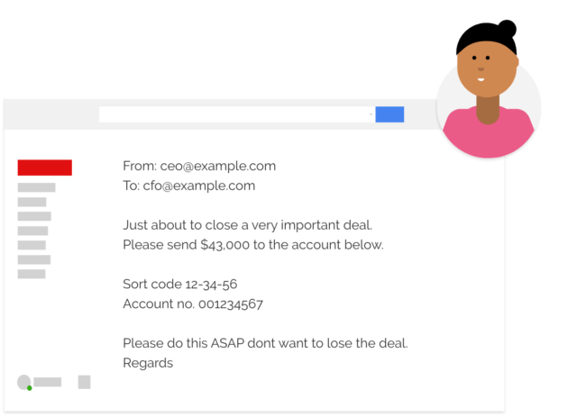 ONDMARC Email Authentication
