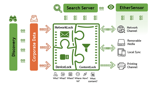 Acronis Devicelock